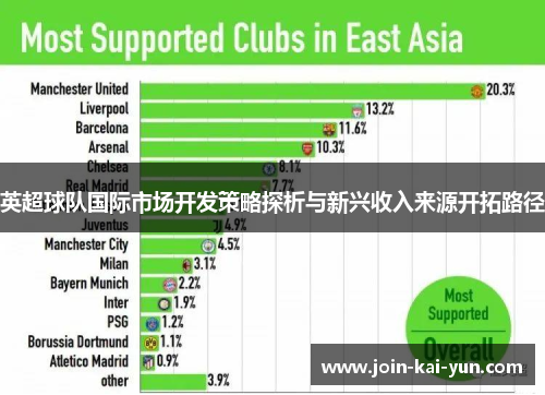 英超球队国际市场开发策略探析与新兴收入来源开拓路径 英超球队国际市场开发策略探析与新兴收入来源开拓路径