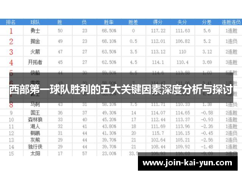 西部第一球队胜利的五大关键因素深度分析与探讨
