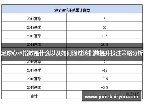足球心水指数是什么以及如何通过该指数提升投注策略分析