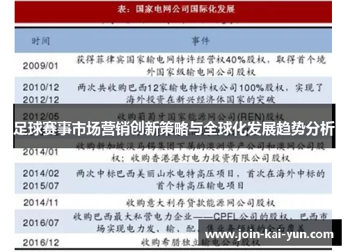 足球赛事市场营销创新策略与全球化发展趋势分析