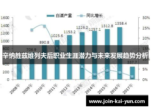辛纳胜兹维列夫后职业生涯潜力与未来发展趋势分析