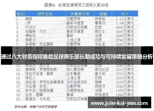 通过八大财务指标推动足球俱乐部长期成功与可持续发展策略分析