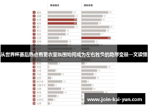 从世界杯赛后热点看更衣室氛围如何成为左右胜负的隐形变量一文读懂 从世界杯赛后热点看更衣室氛围如何成为左右胜负的隐形变量一文读懂