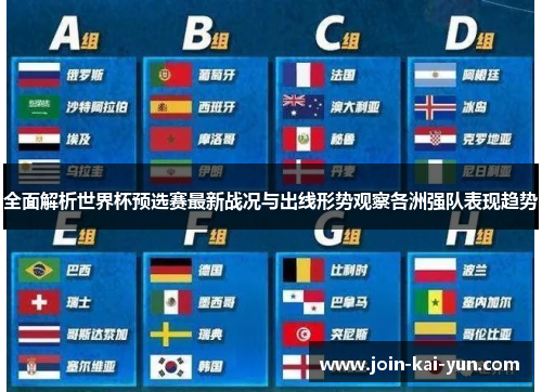 全面解析世界杯预选赛最新战况与出线形势观察各洲强队表现趋势
