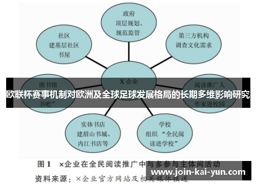 欧联杯赛事机制对欧洲及全球足球发展格局的长期多维影响研究