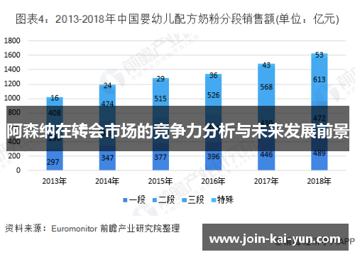 阿森纳在转会市场的竞争力分析与未来发展前景 阿森纳在转会市场的竞争力分析与未来发展前景