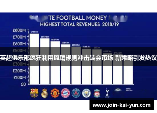 英超俱乐部疯狂利用摊销规则冲击转会市场 新策略引发热议