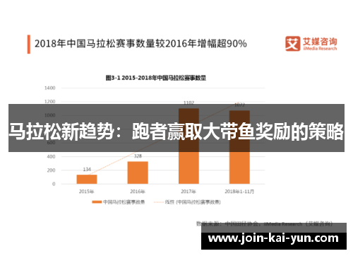 马拉松新趋势：跑者赢取大带鱼奖励的策略