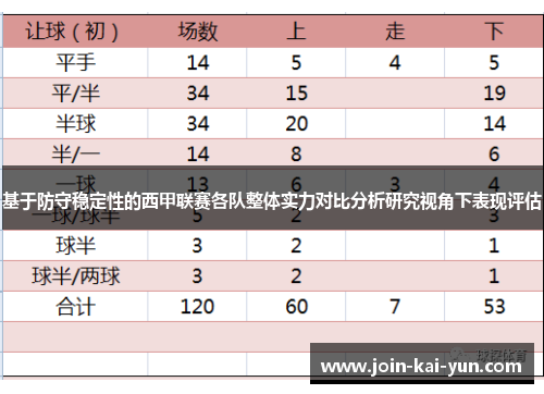 基于防守稳定性的西甲联赛各队整体实力对比分析研究视角下表现评估 基于防守稳定性的西甲联赛各队整体实力对比分析研究视角下表现评估