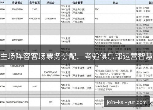 主场阵容客场票务分配，考验俱乐部运营智慧